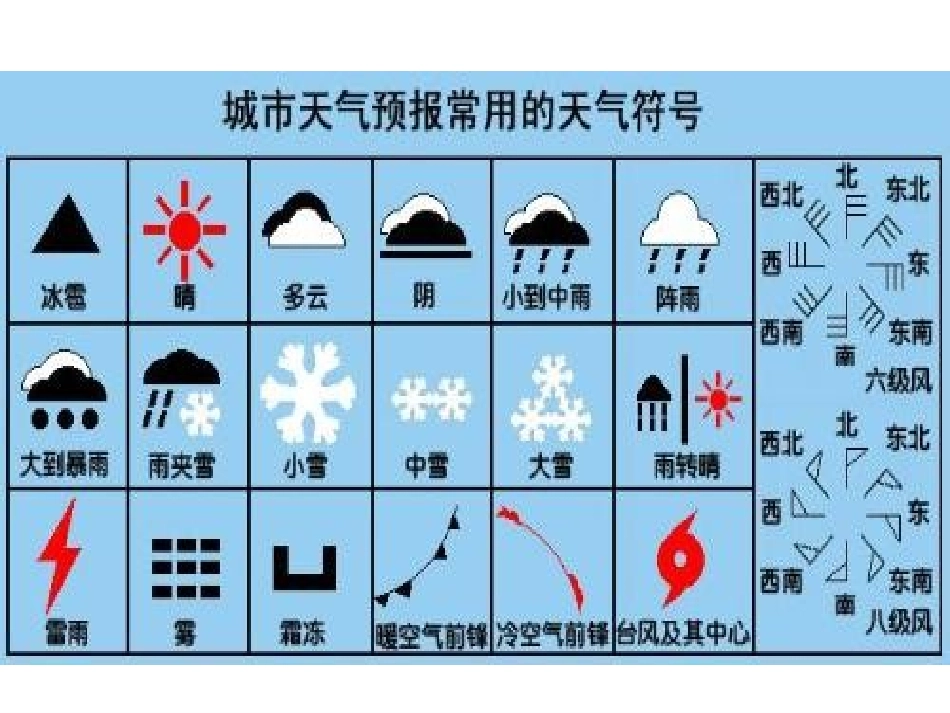 有趣的天气预报标志MicrosoftPowerPointPresentation_第2页