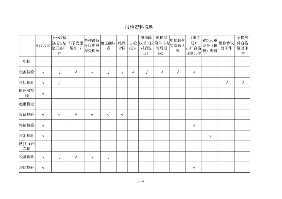 机电类设备委托检验合同_第3页