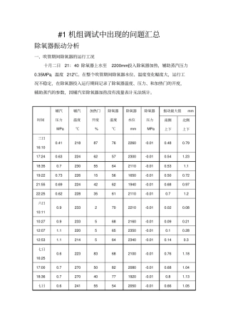 机组调试中出现的问题汇总