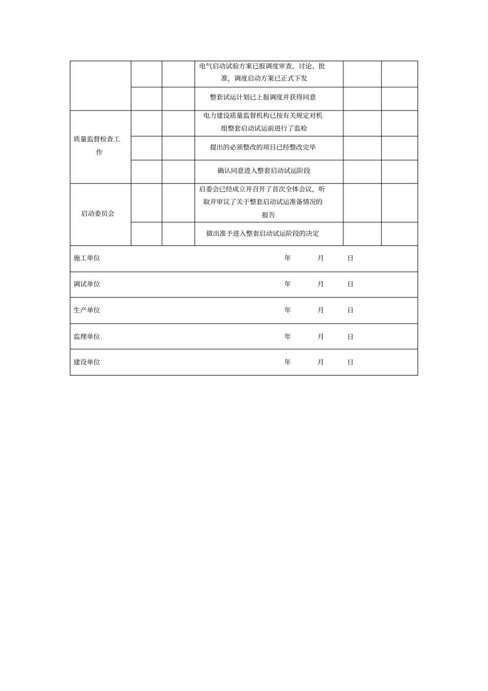 机组整套启动试运前应具备条件的质量验收表_第3页