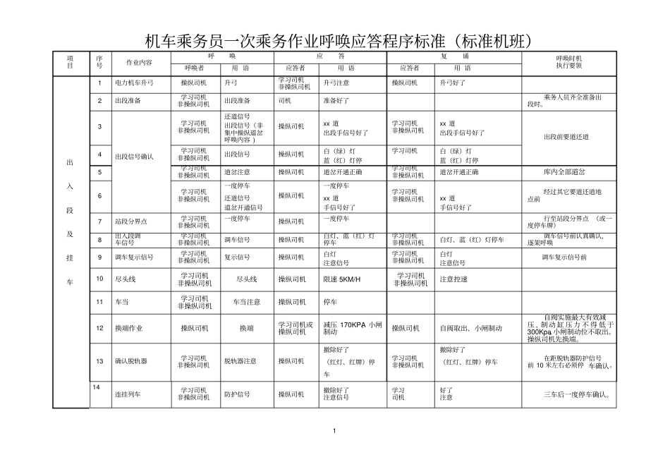机车乘务员一次乘务作业呼唤应答程序标准标准机班教材_第1页