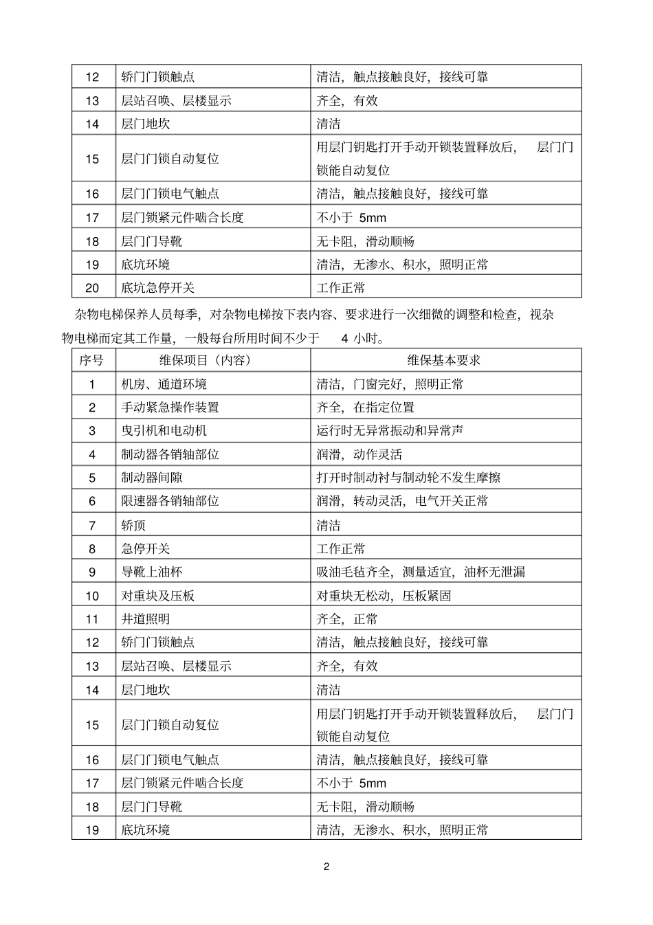 杂物电梯维修保养作业指导书-1参考资料_第2页