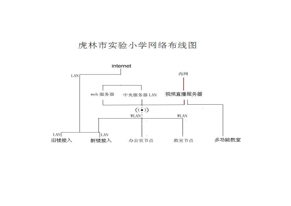 校园网络布线图_第1页