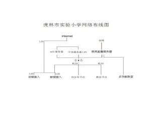 校园网络布线图