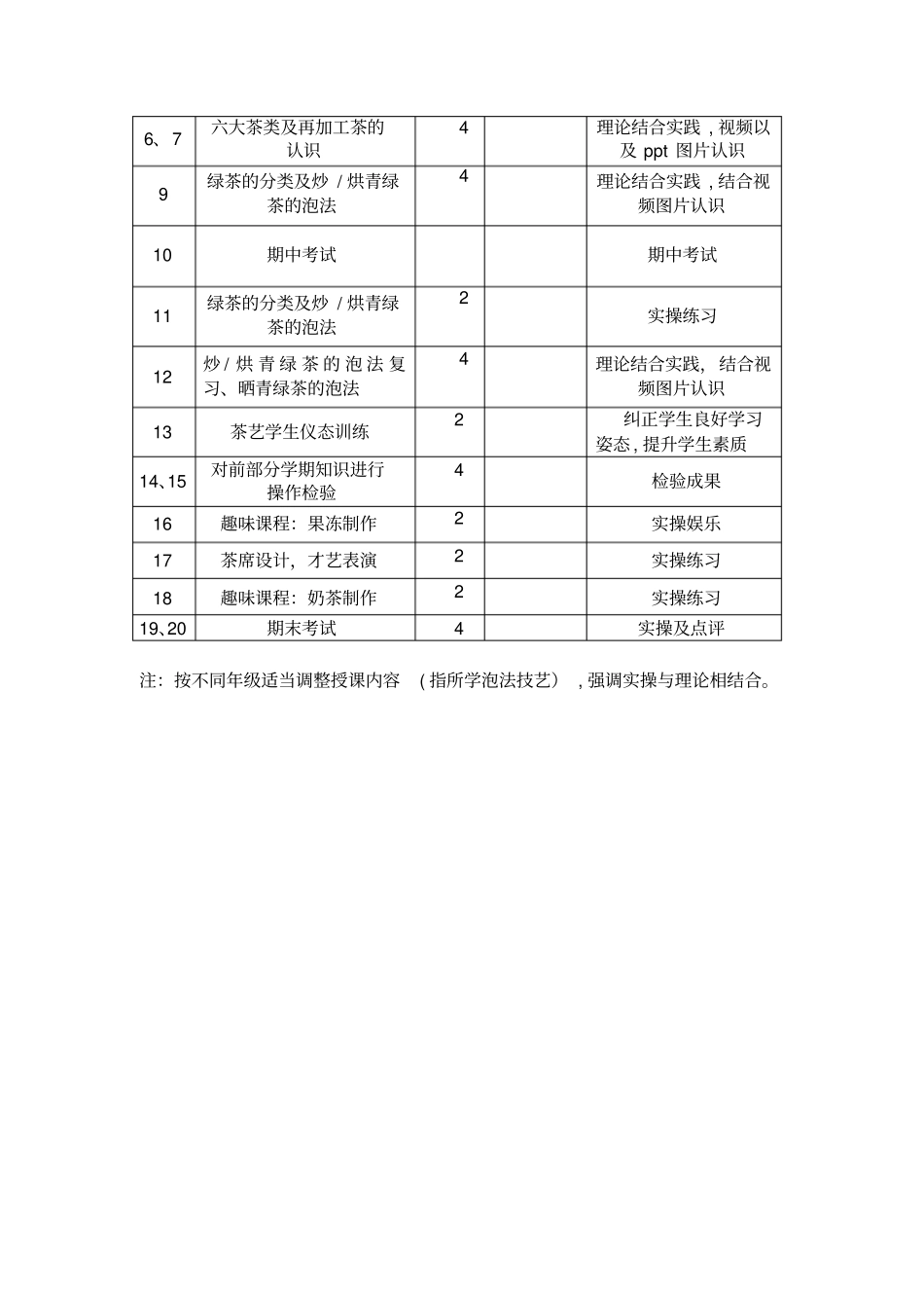 李仕媛茶艺课教学计划进度表_第3页
