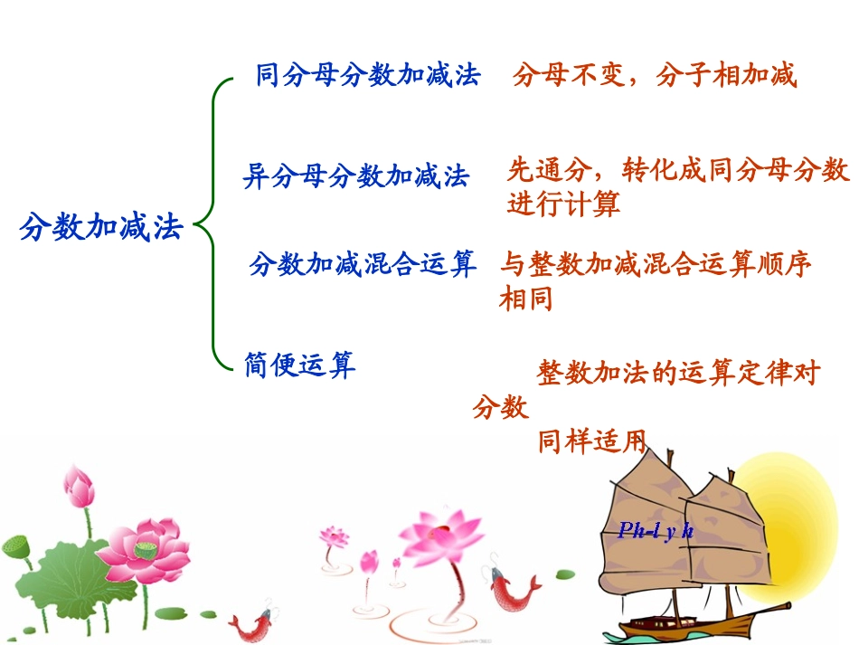 《分数加减法整理与复习》PPT_第2页