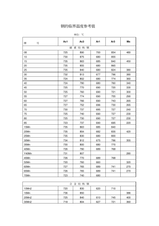 材料临界温度对照表