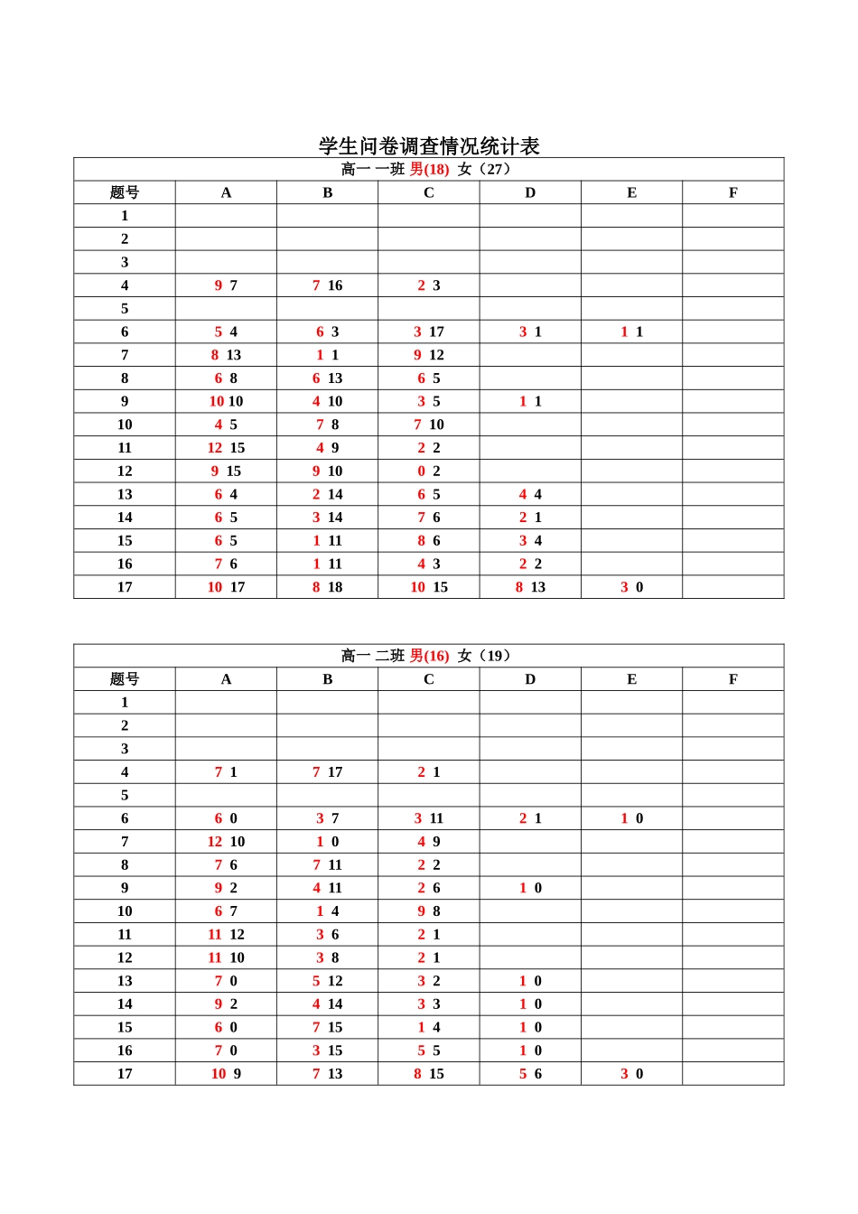 研究性学习问卷调查表_第3页