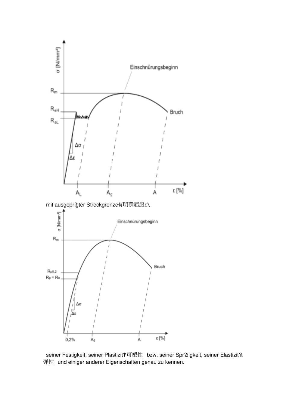 材料力学性能_第2页