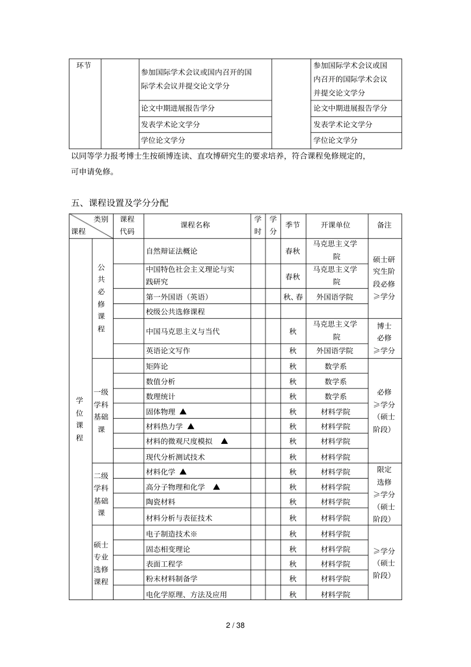 材料学博士研究生培养方案_第2页