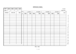 材料收发月报表