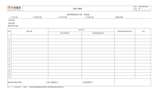 材料样板送审计划表