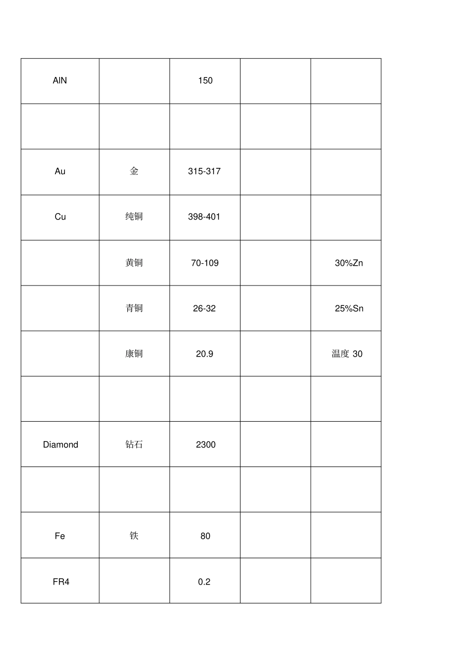 材料导热系数总表比较齐全_第3页