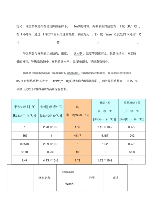 材料导热系数总表比较齐全