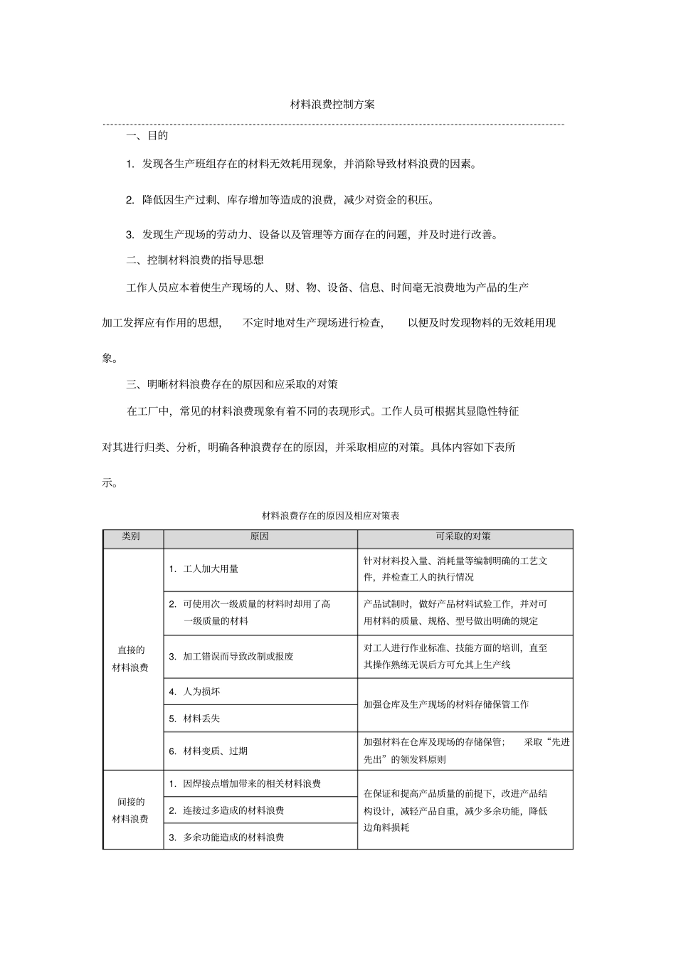 材料浪费控制方案_第1页