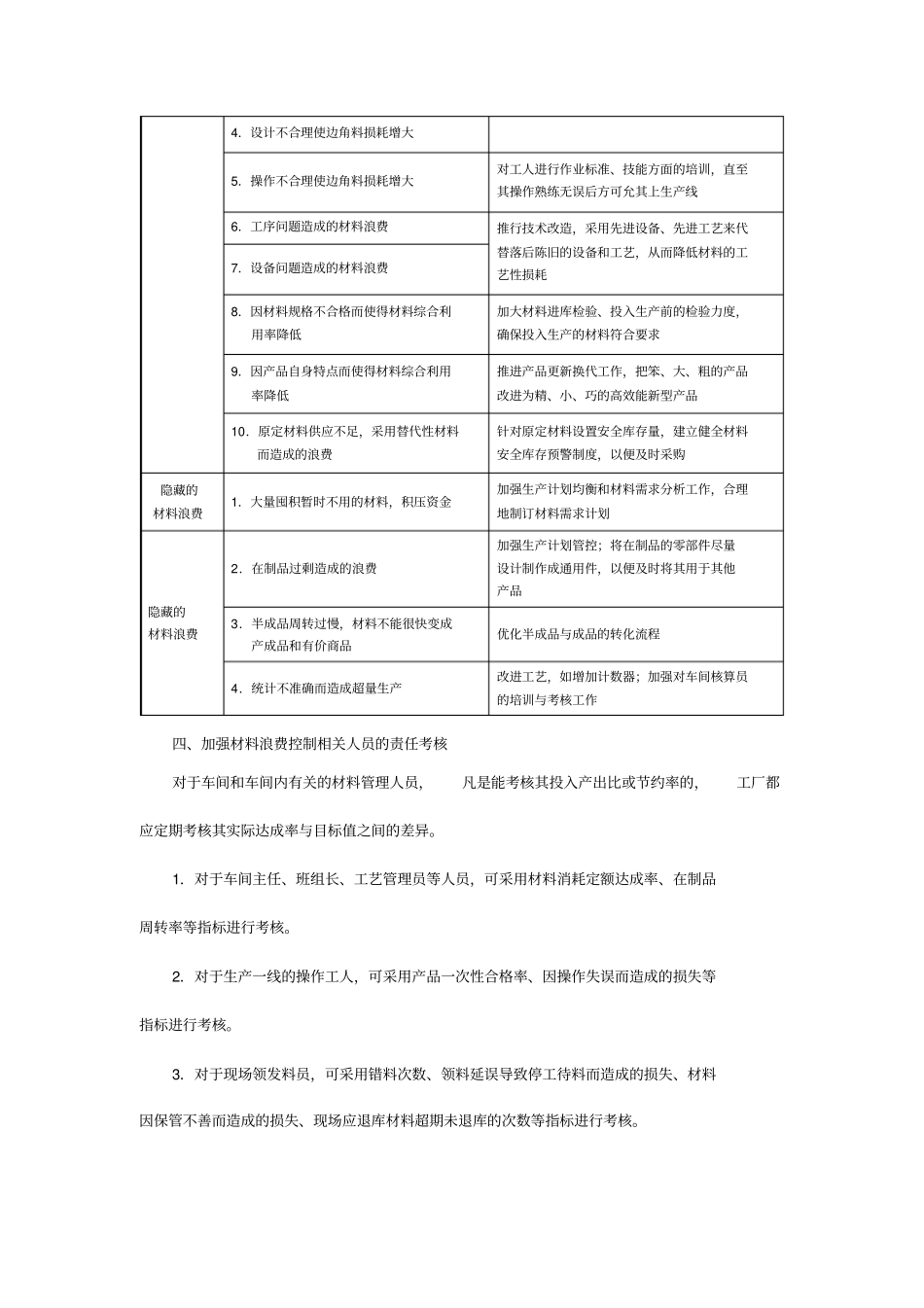 材料浪费控制方案_第2页