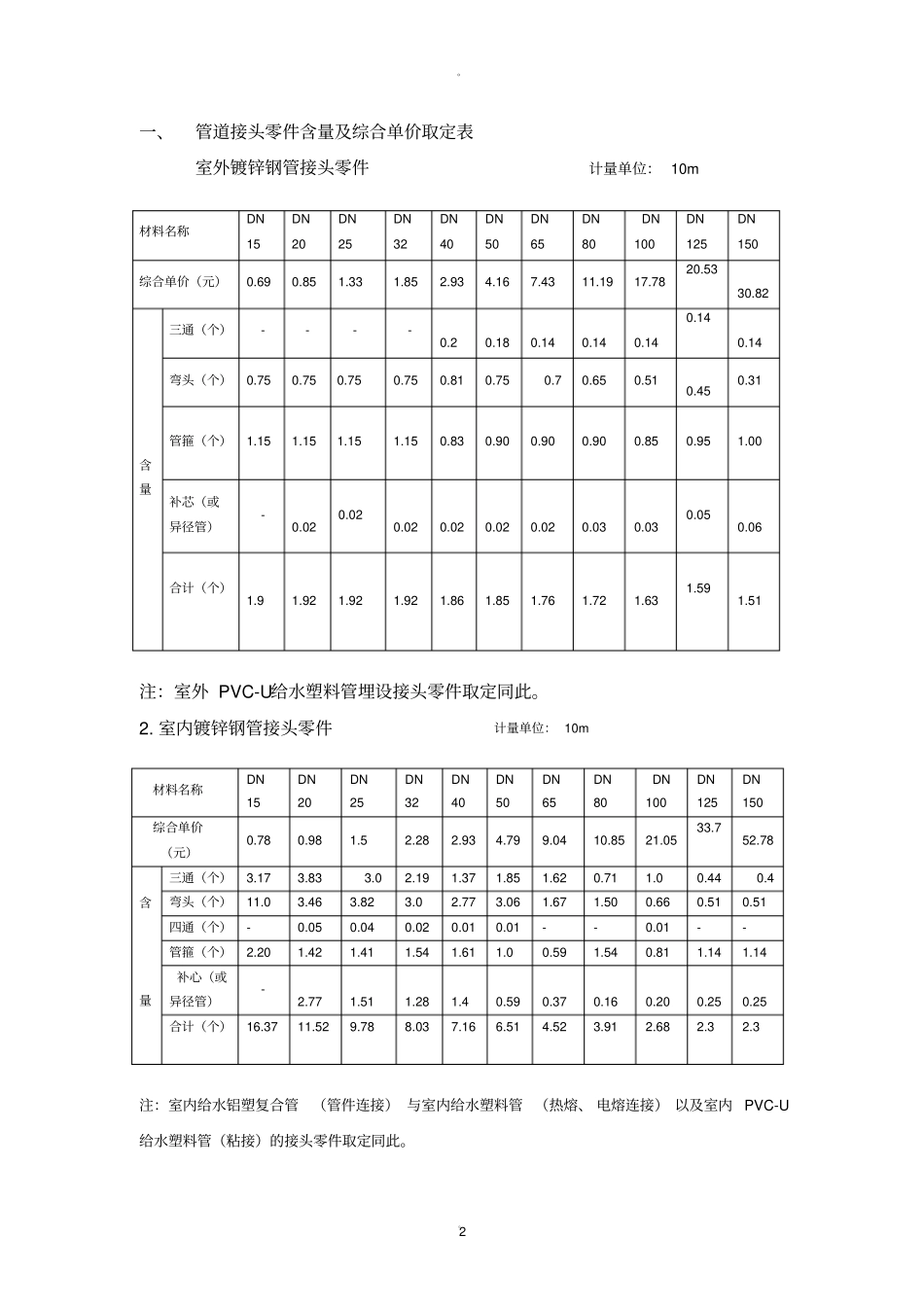 材料损耗率及含量表_第2页