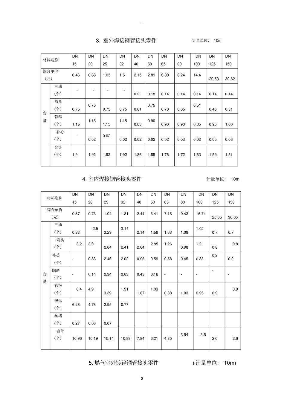 材料损耗率及含量表_第3页