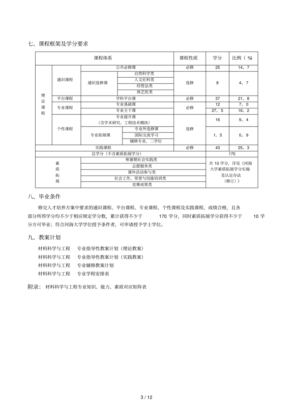 材料科学与工程专业本科培养方案_第3页
