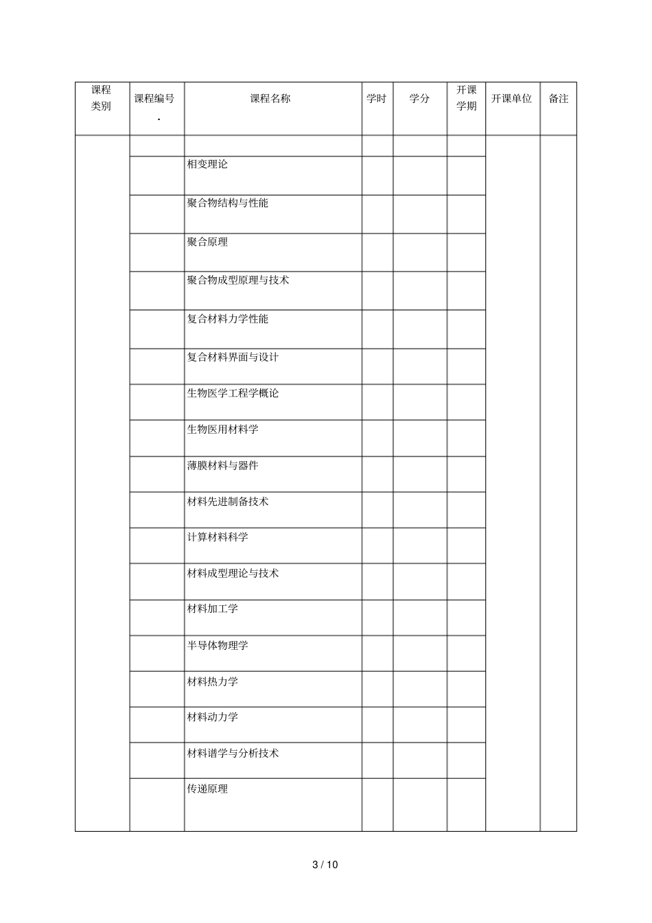 材料科学与工程学术型硕士研究生培养方案_第3页