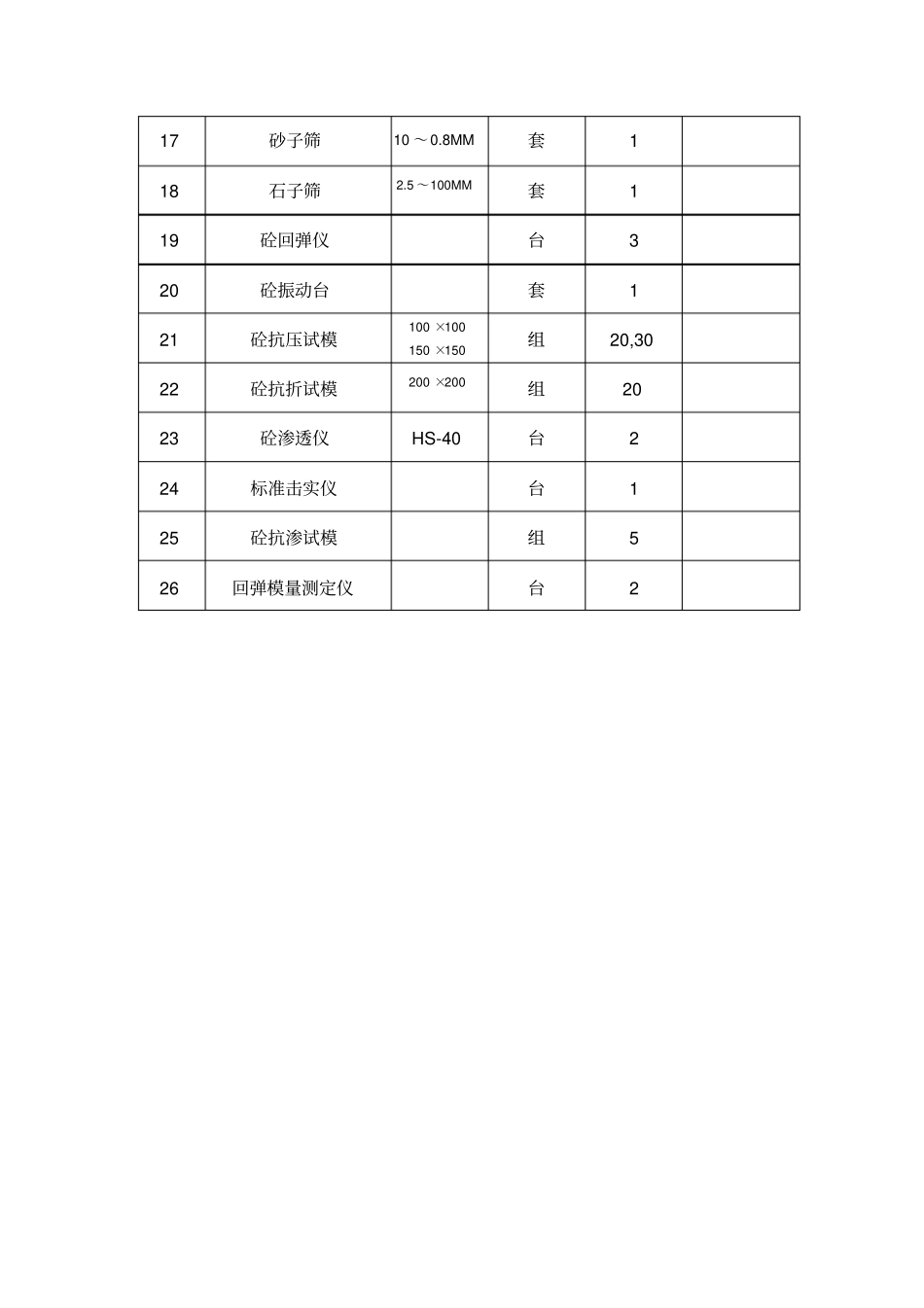 材料试验、质检仪器设备表_第2页