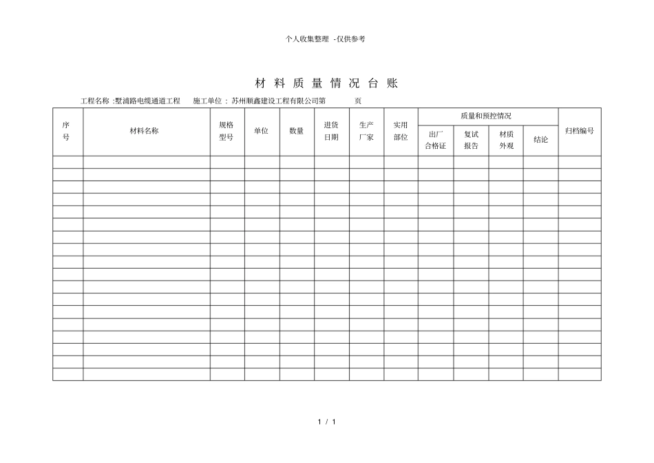 材料质量情况台账_第1页