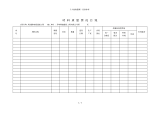 材料质量情况台账