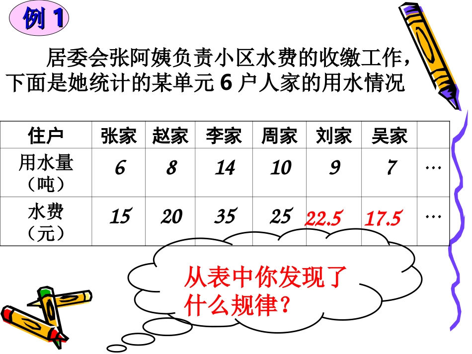 正比例的意义 (2)_第3页