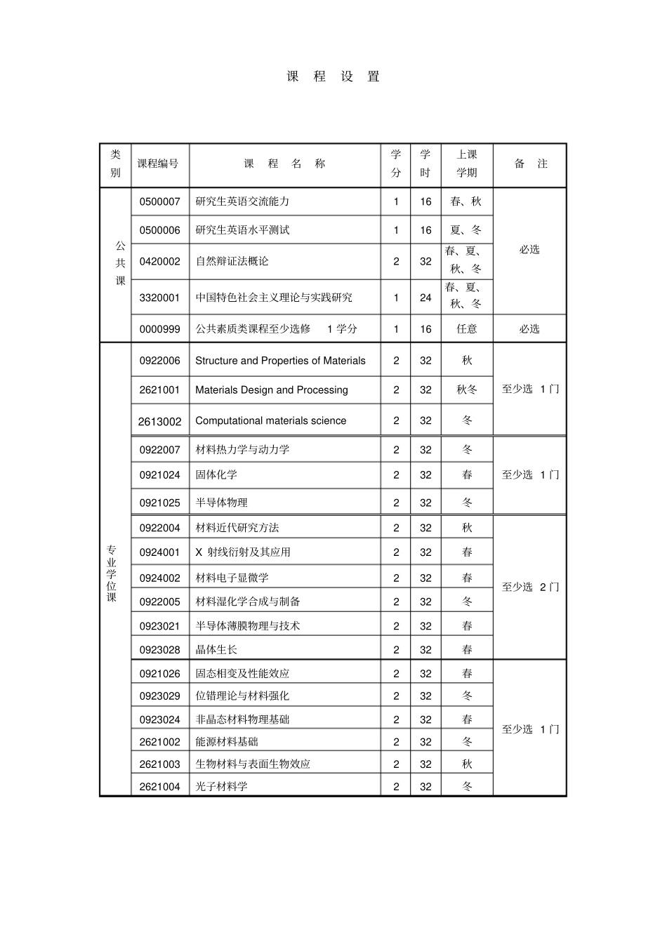 材料科学与工程硕士研究生培养方案_第2页
