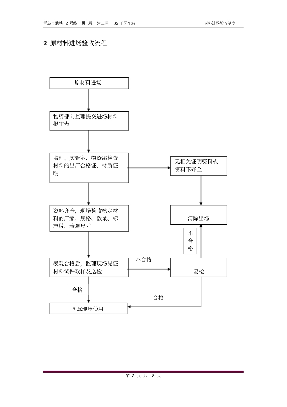 材料进场验收制度_第3页