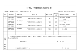 材料进场验收单