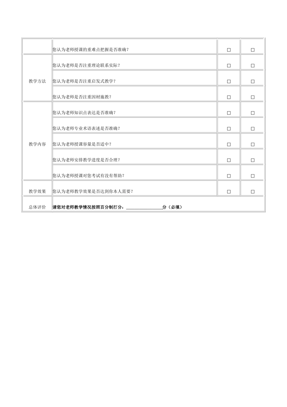 课堂教学问卷调查表(学生用)_第2页