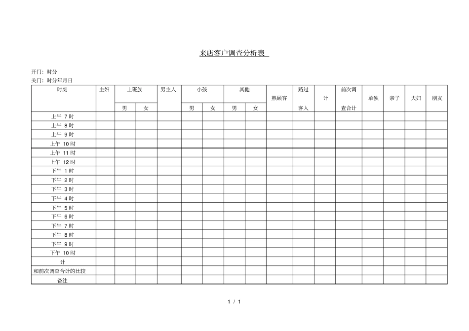 来店客户调查分析表_第1页