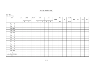 来店客户调查分析表