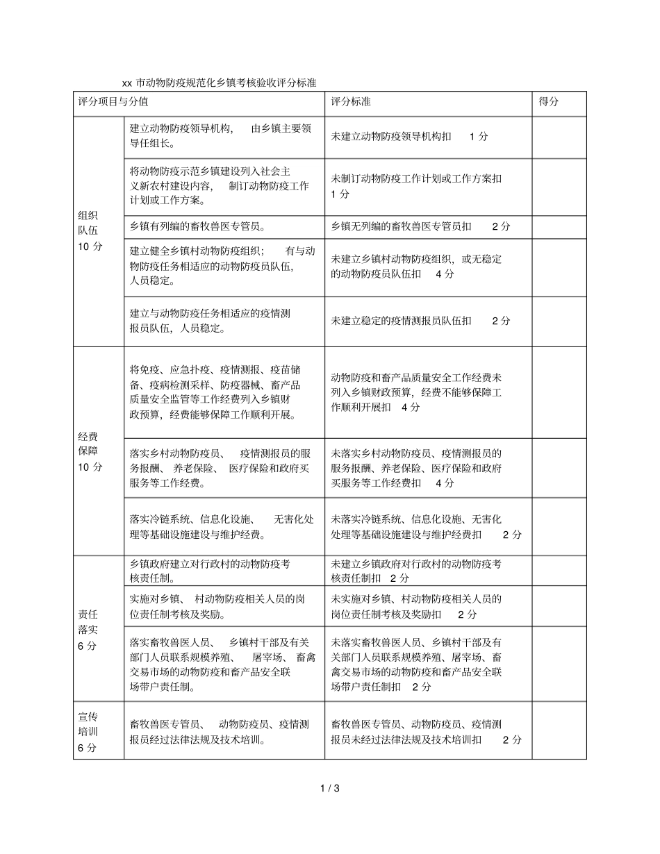 杭州动物防疫规范化乡镇考核验收评分标准_第1页