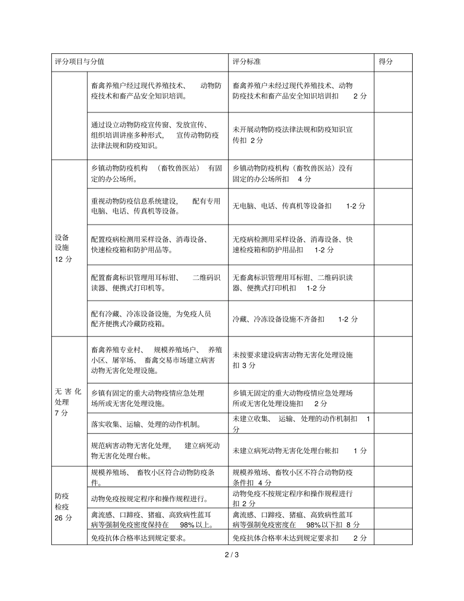 杭州动物防疫规范化乡镇考核验收评分标准_第2页