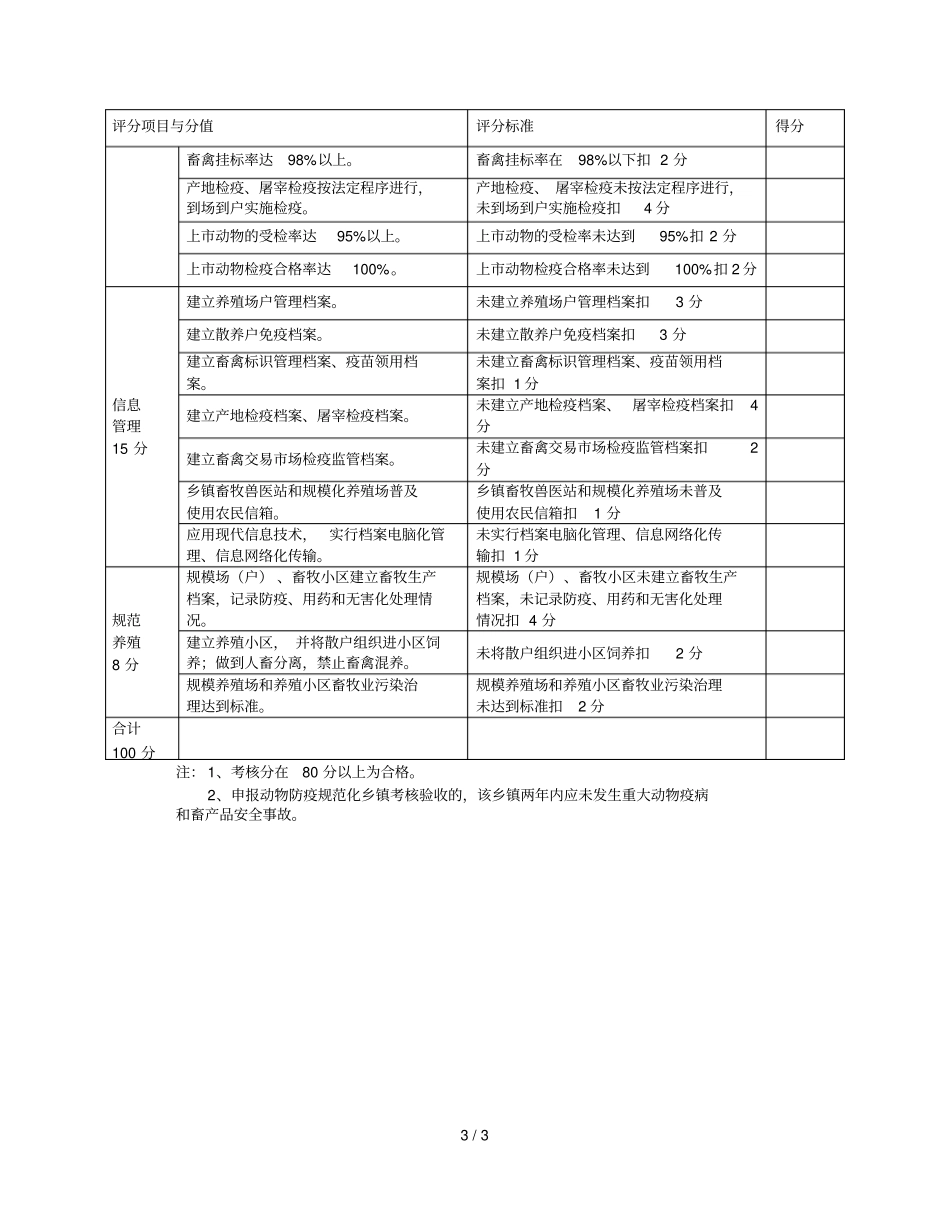 杭州动物防疫规范化乡镇考核验收评分标准_第3页