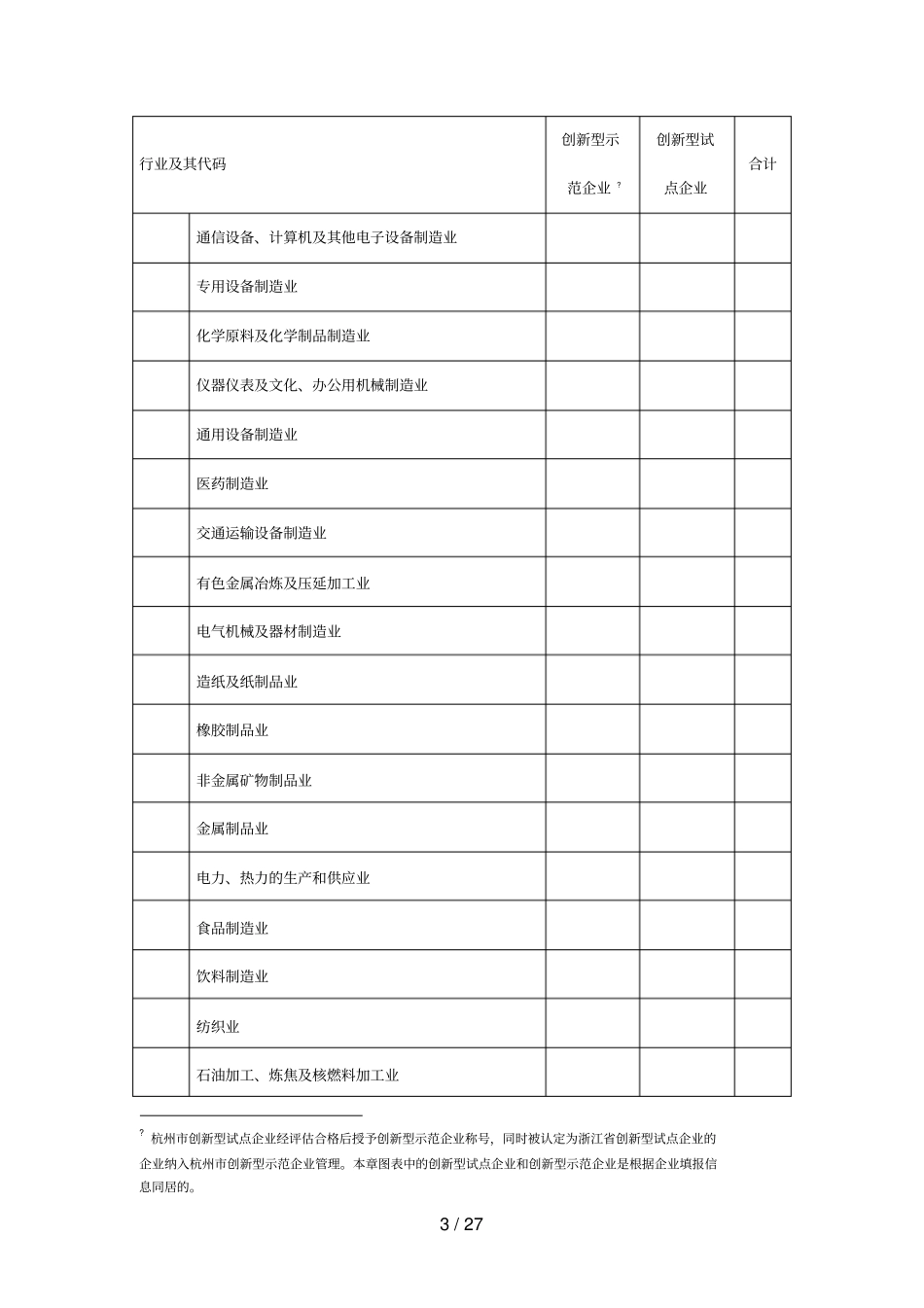 杭州创新型企业调研报告_第3页