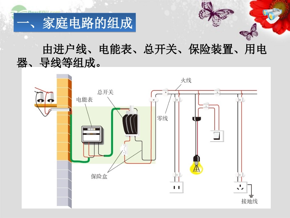 家庭电路课件_第3页