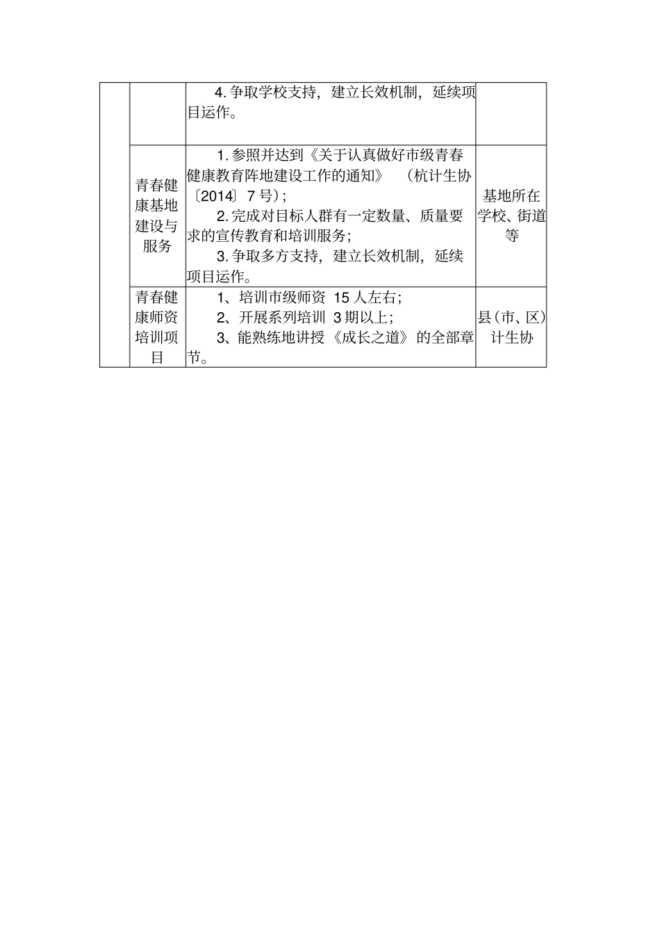 杭州景华中学2016年生育关怀--青春健康项目申报表_第2页