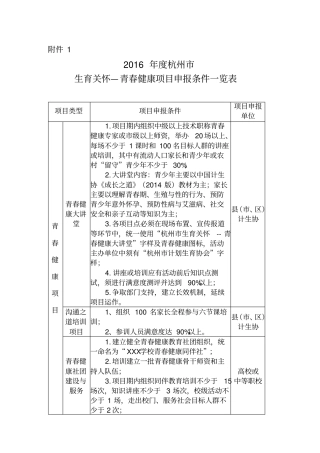 杭州景华中学2016年生育关怀--青春健康项目申报表