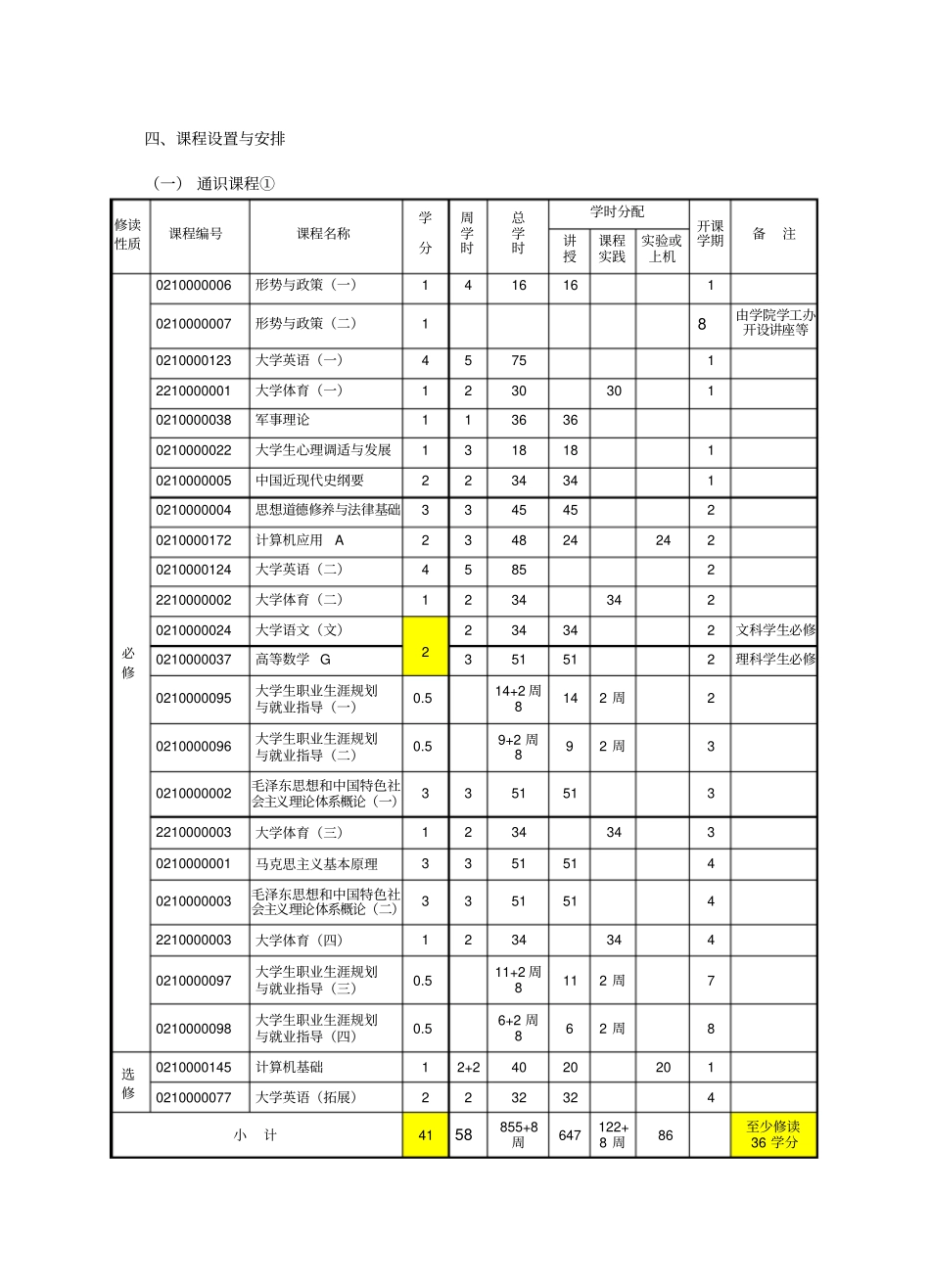 杭州幼儿师范学院学前教育专业本科教学计划_第2页