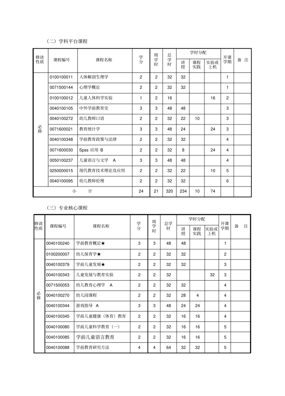 杭州幼儿师范学院学前教育专业本科教学计划_第3页