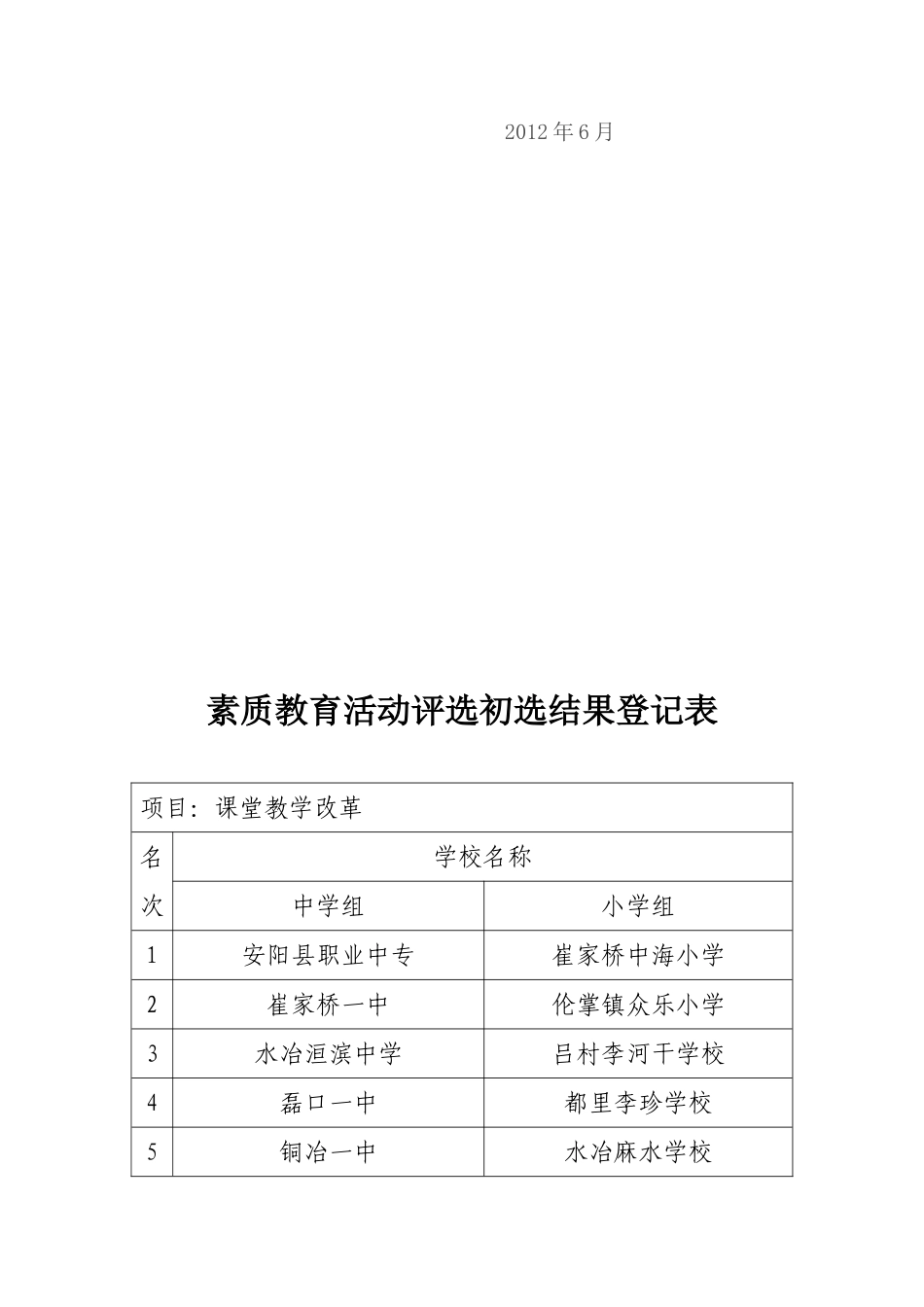 素质教育课堂教学改革评选标准1_第2页