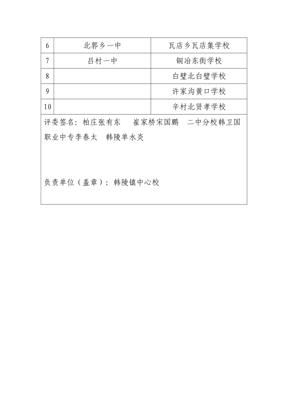 素质教育课堂教学改革评选标准1_第3页