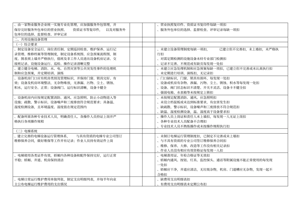 杭州物业管理优秀项目复评标准及评分细则_第2页