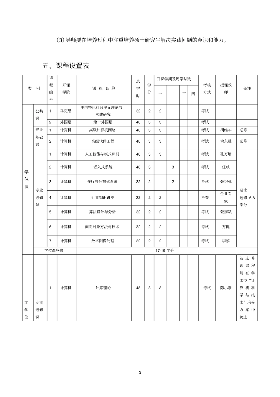 杭州电子科技大学计算机学院2016级计算机技术专硕培养方案_第3页