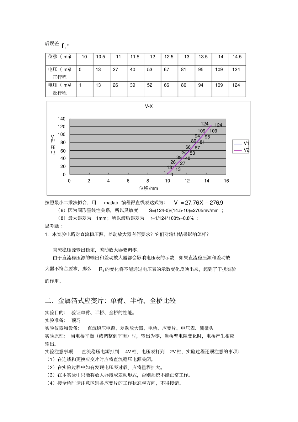 杭州电子科技大学测试技术及传感器试验报告讲解_第3页