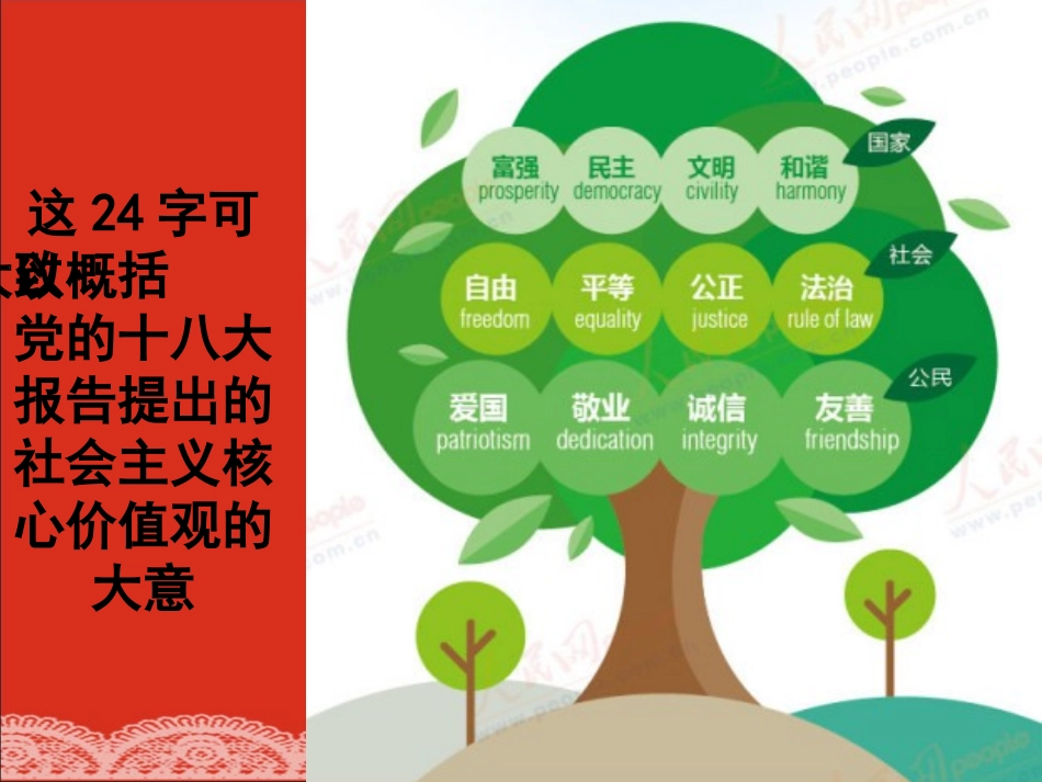 社会主义核心价值观主题班会课件_第3页