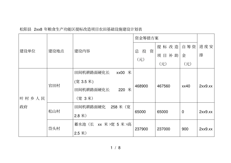 松阳2018年粮食生产功能区提标改造项目农田基础设施建设_第1页